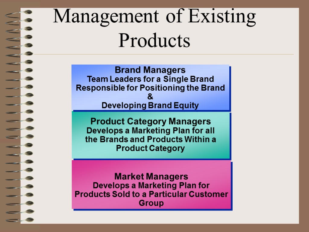 Product Category Managers Develops a Marketing Plan for all the Brands and Products Within